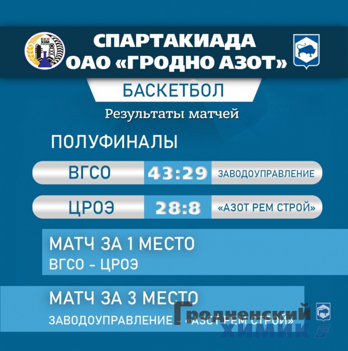ФИНАЛЫ баскетбол 2023.jpg